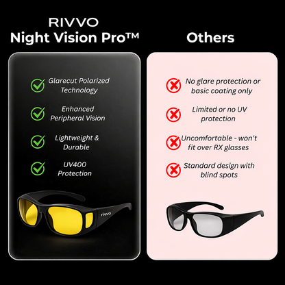 Rivvo Night Vision Pro™